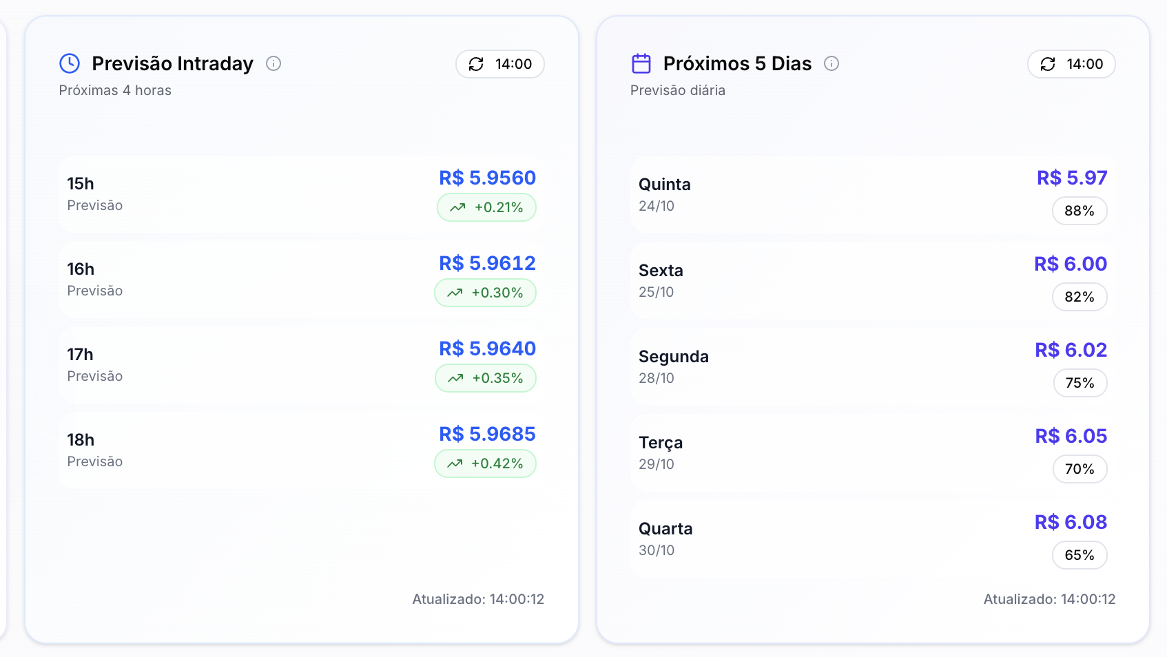 Dashboard de Previsões Atlas Labs